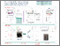 [thumbnail of Early Warning Device for Detection of Pollutants in Water]
